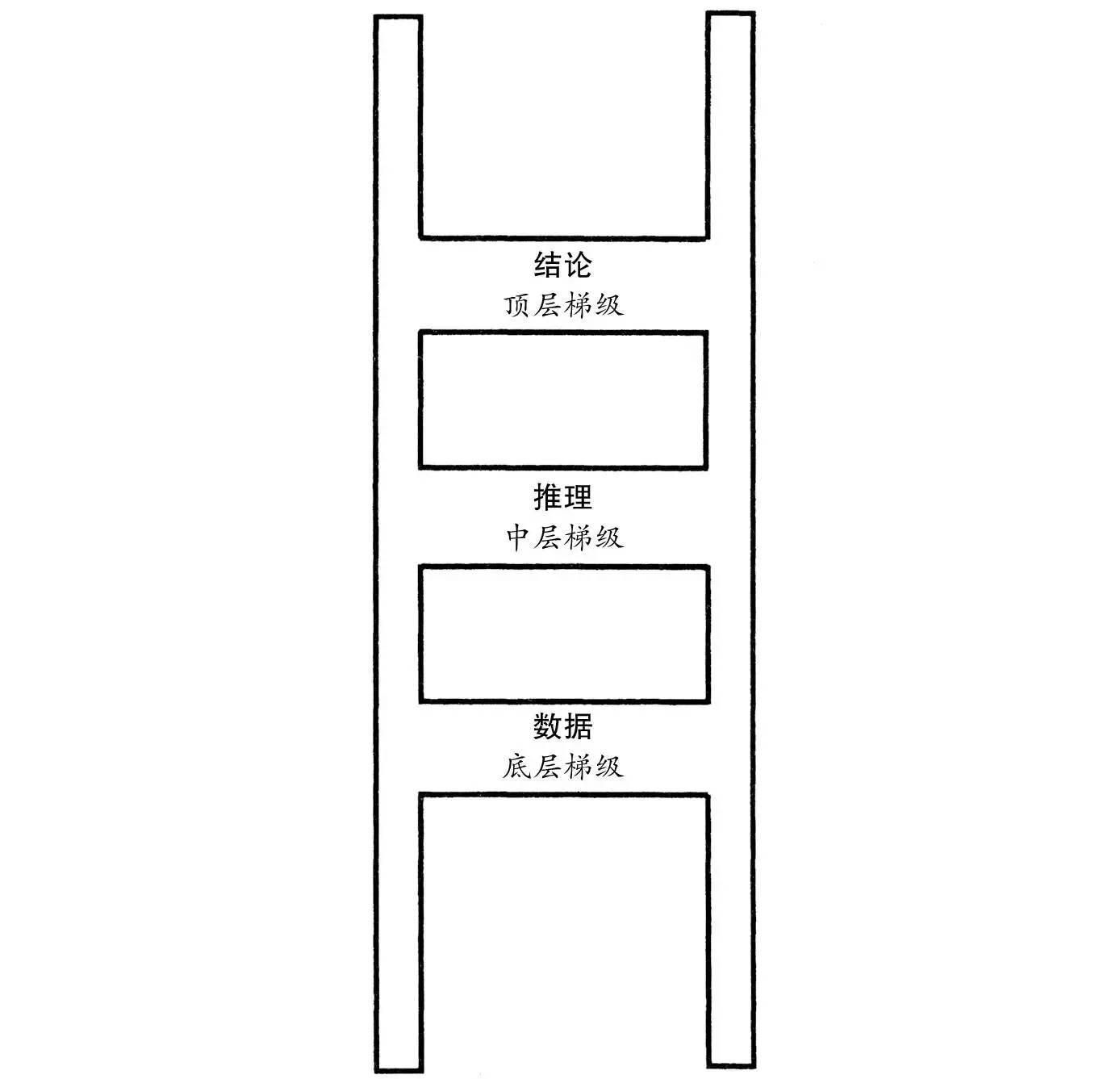 推演阶梯.jpeg