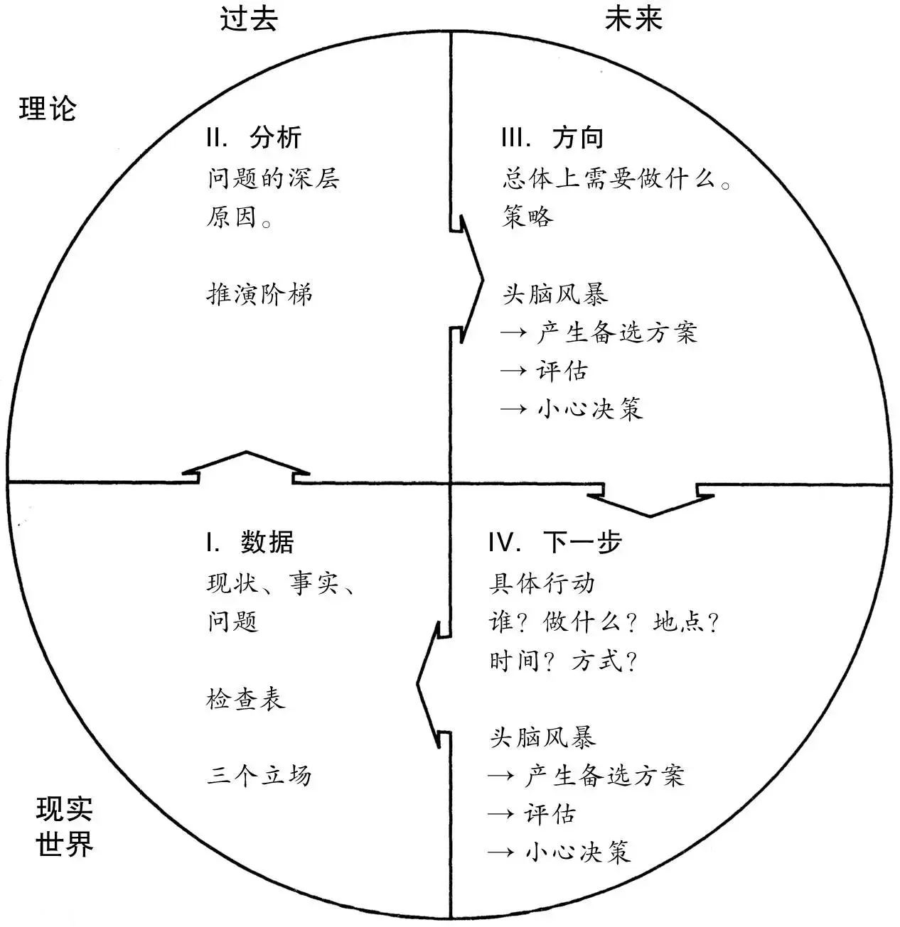 系统思考四象图.jpeg